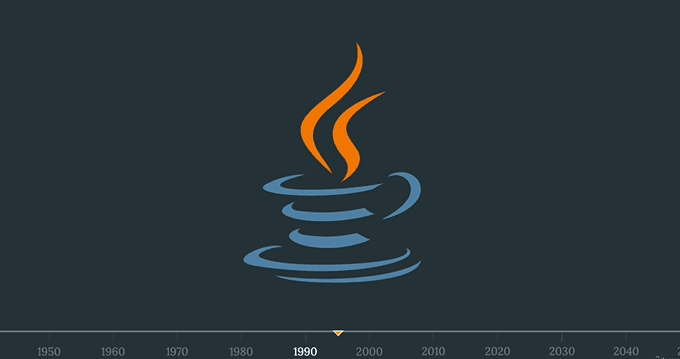 The Complete Java Development Bootcamp